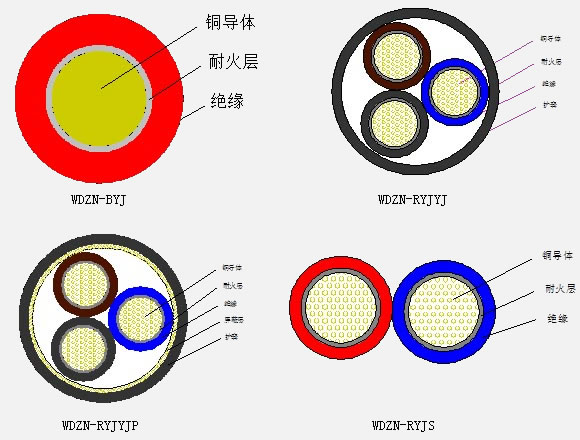 低煙無鹵阻燃（A.B.C級(jí)）耐火系列電線電纜1.jpg