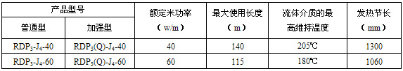 RDP3-J4高溫恒功率電伴熱帶規(guī)格型號及參數