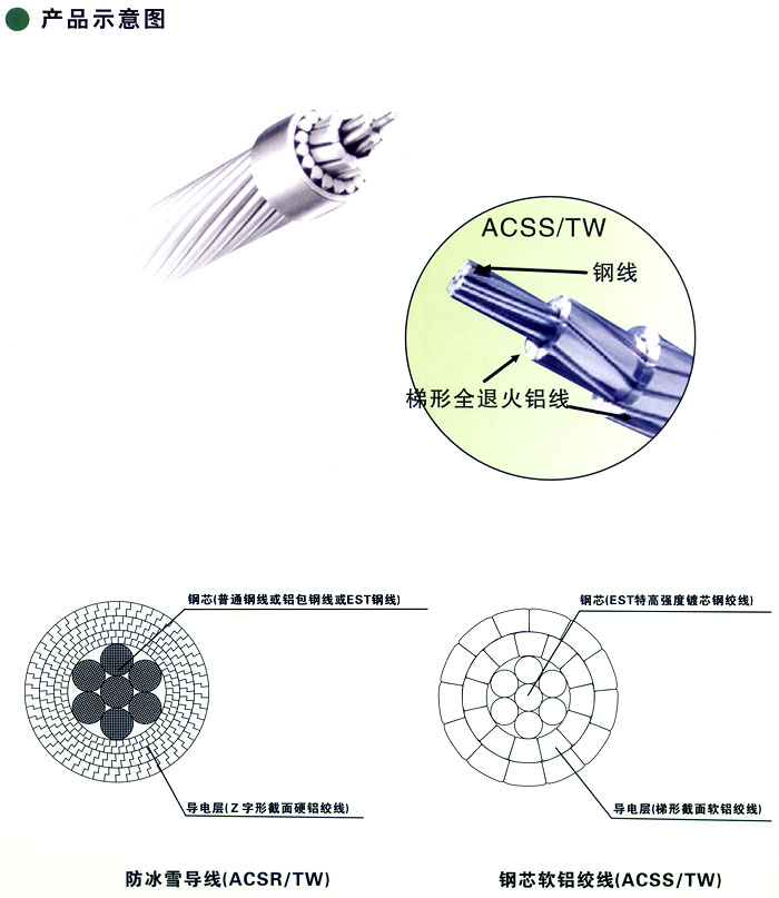 成型線同心絞合架空導線