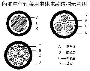 CBVR-ZR船用電線(xiàn)電纜